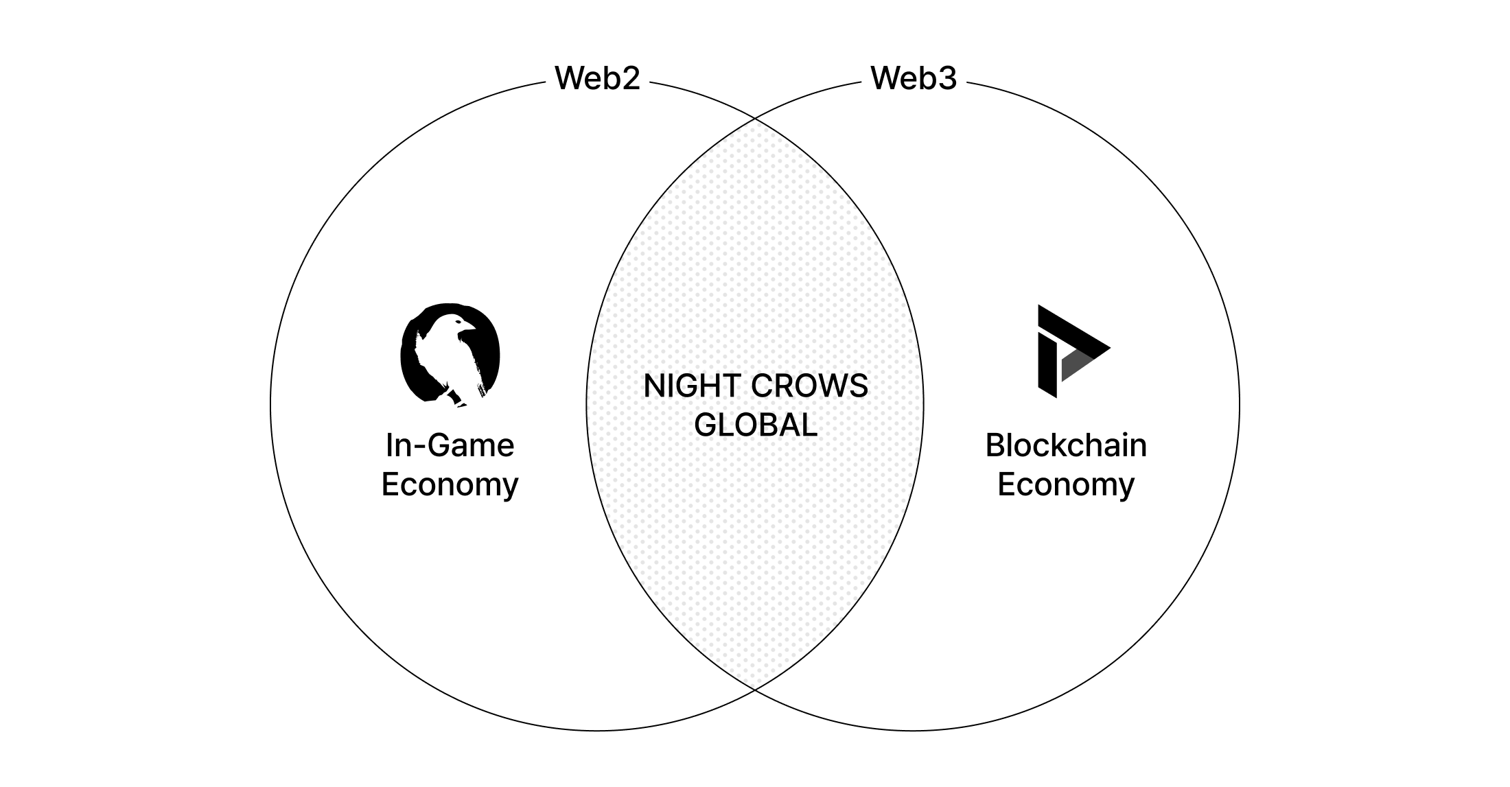 Night Crows: Completing the Blockchain Economy | Articles | News | WEMIX